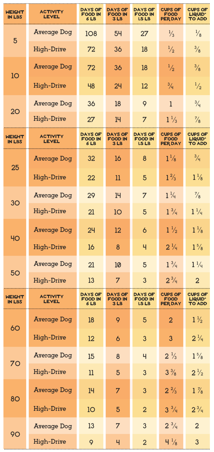 Freeze Dried Dog Food product image 6