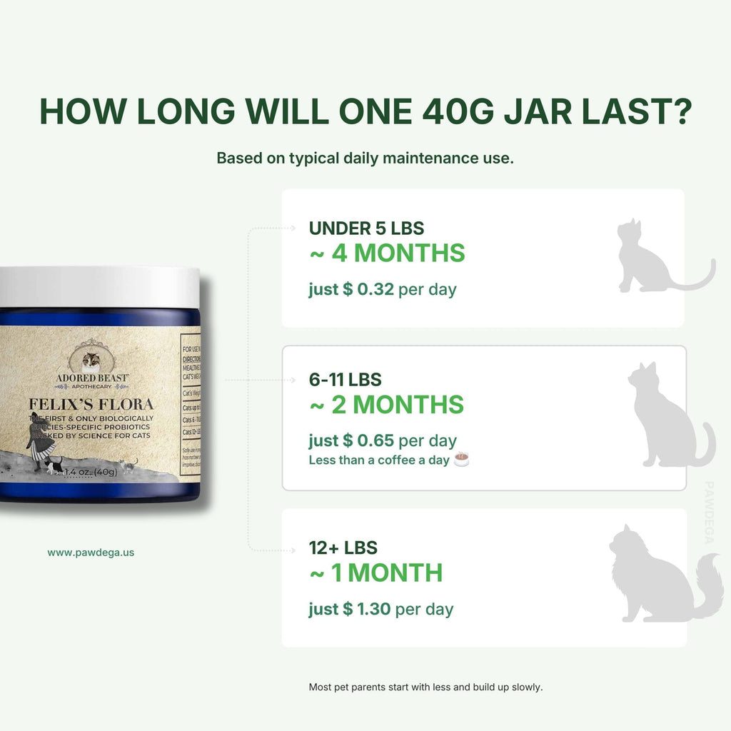 Cat Probiotic product image 2