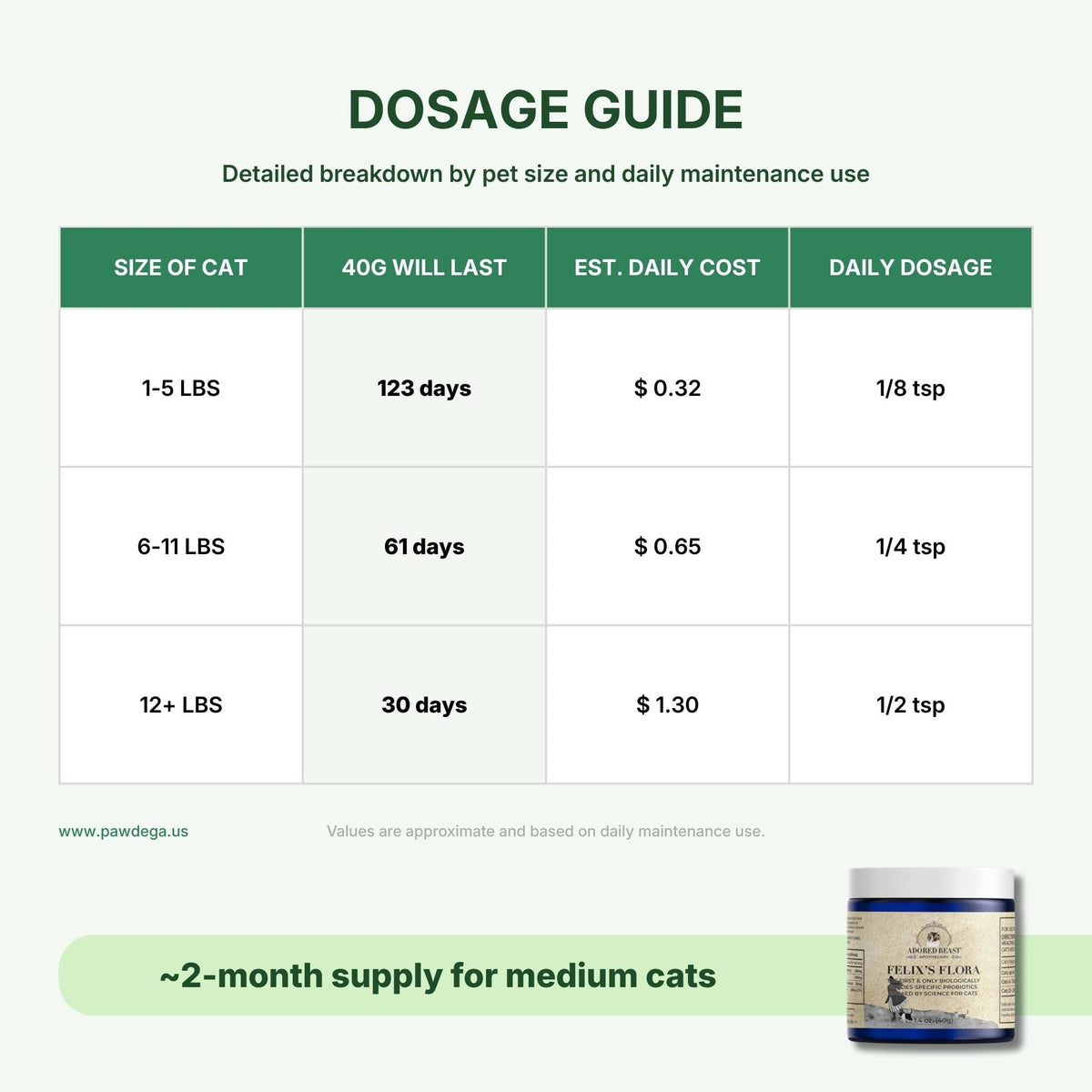 Cat Probiotic product image 3