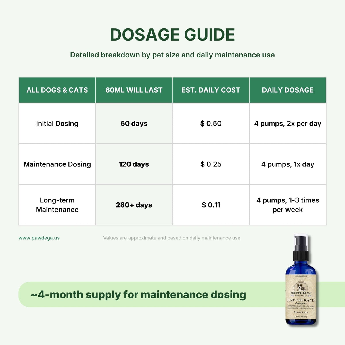 Joint Support Supplement product image 3