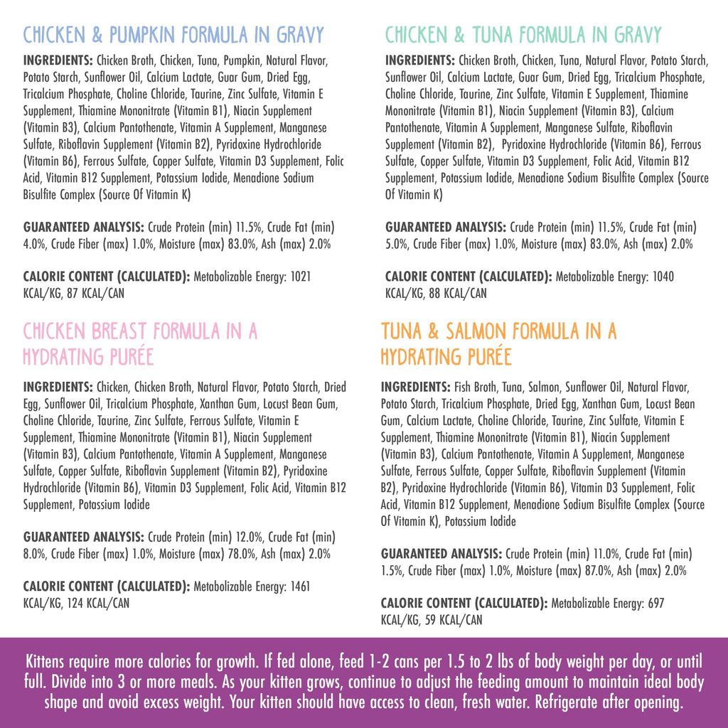 A color-coded chart displays ingredients, nutrition facts, feeding instructions, and kitten health tips for four Cats in the Kitchen Weruva's Kitchen For Kittens formulas: Chicken & Pumpkin, Chicken & Tuna, Chicken Breast, and Tuna & Salmon.