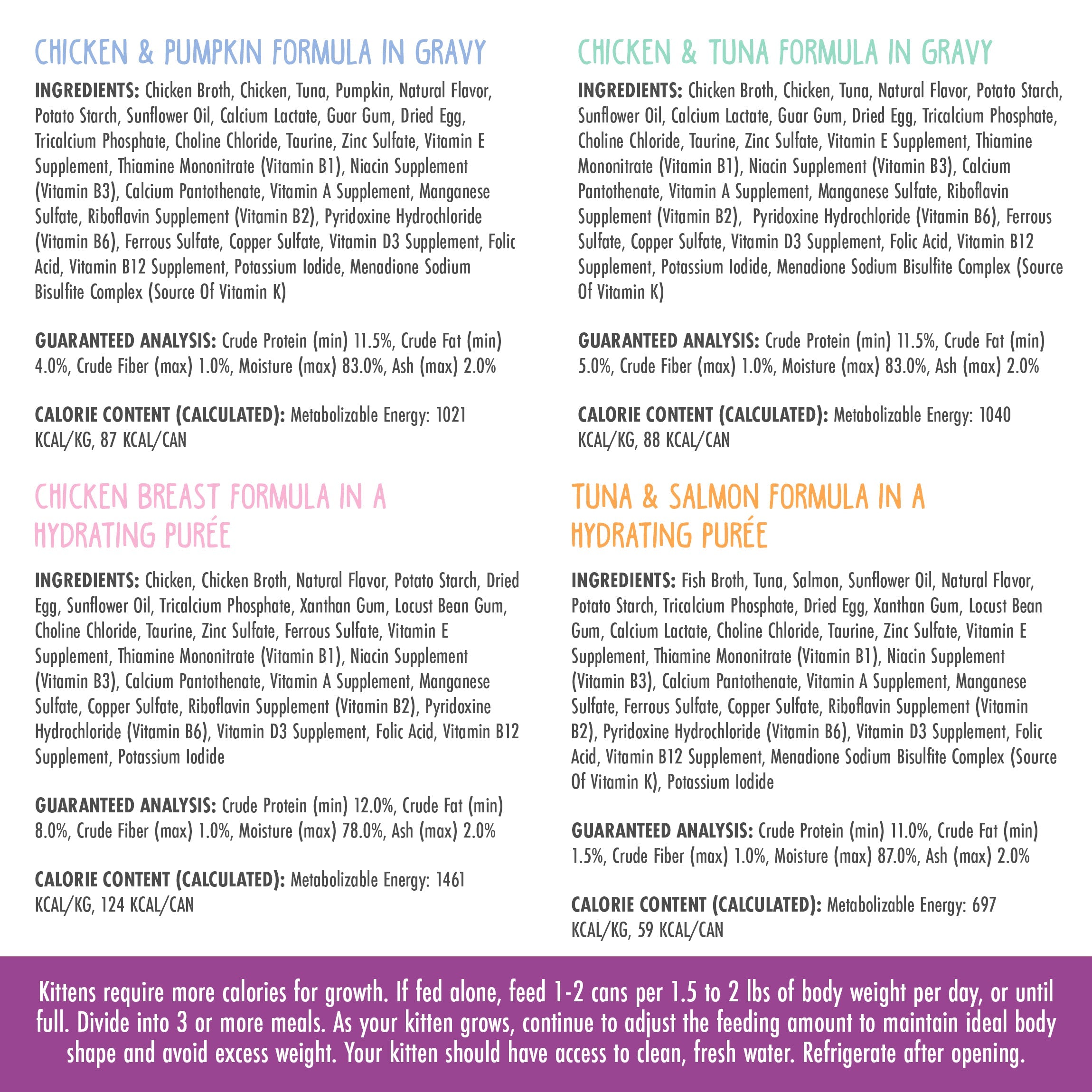 A color-coded chart displays ingredients, nutrition facts, feeding instructions, and kitten health tips for four Cats in the Kitchen Weruva's Kitchen For Kittens formulas: Chicken & Pumpkin, Chicken & Tuna, Chicken Breast, and Tuna & Salmon.