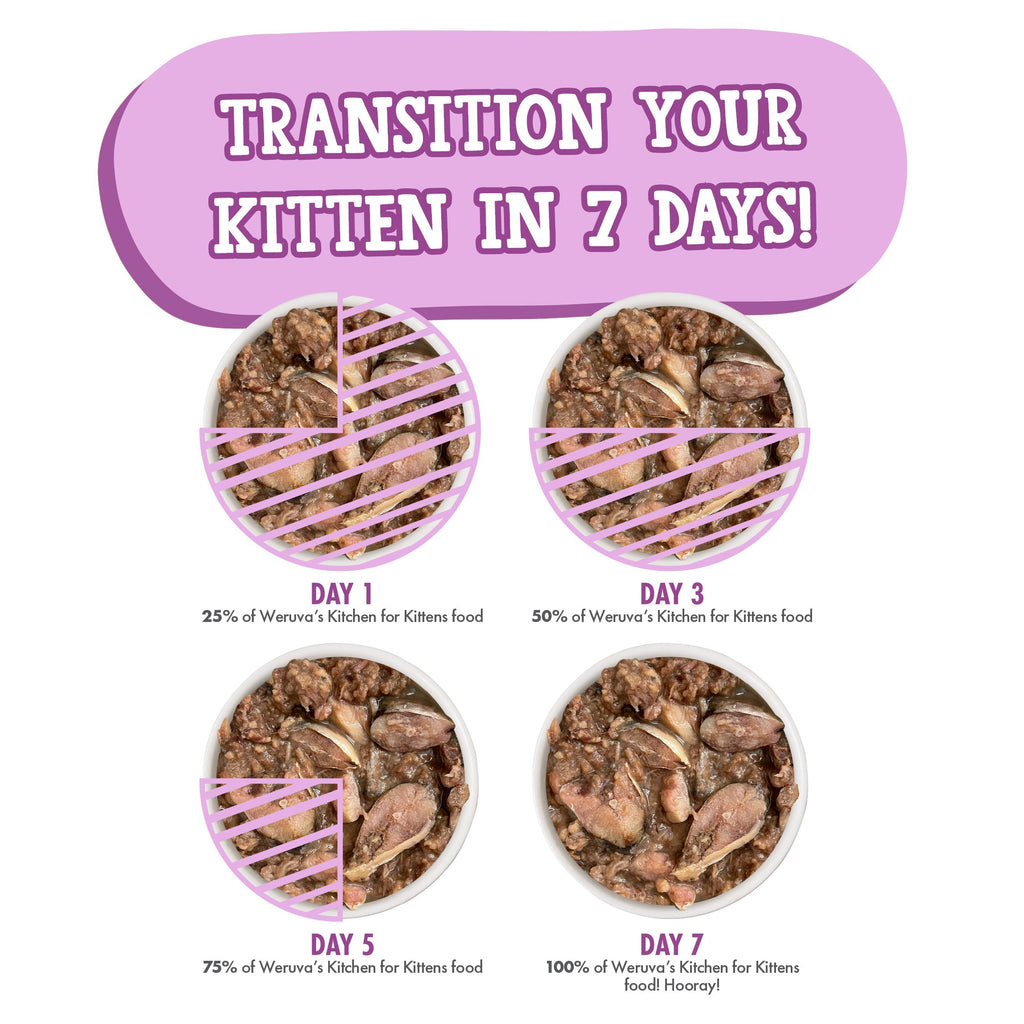 Four bowls fill with Cats in the Kitchen Weruva's Kitchen For Kittens—Day 1 (25%), Day 3 (50%), Day 5 (75%), Day 7 (100%)—titled "Transition Your Kitten in 7 Days!" for optimal health with boneless, skinless cuts of meat.