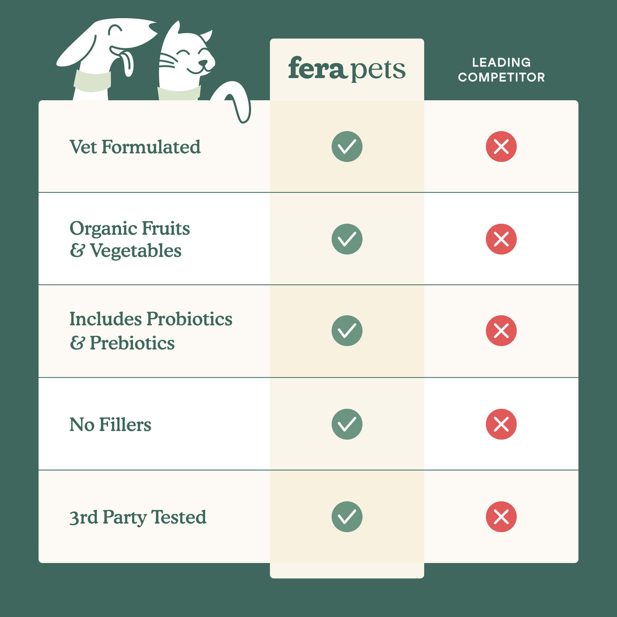 Whole Food Multivitamin Topper product image 5
