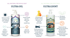 Skin & Coat Supplement product image 6