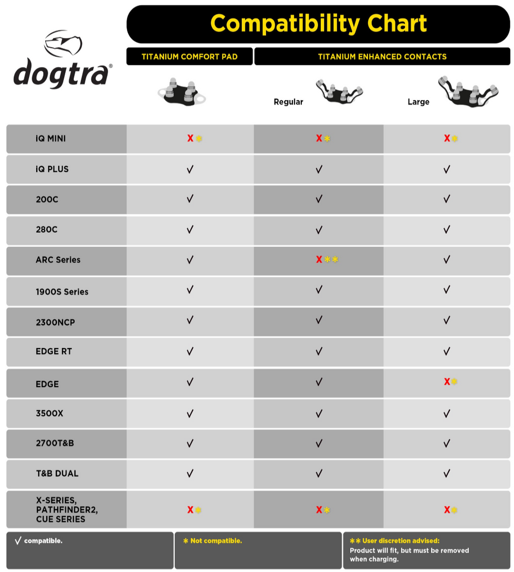 Dog Training Collar Contacts product image 2