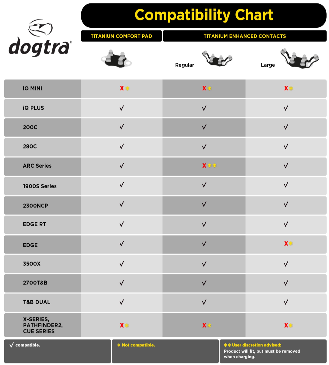 Dog Training Collar Contacts product image 2