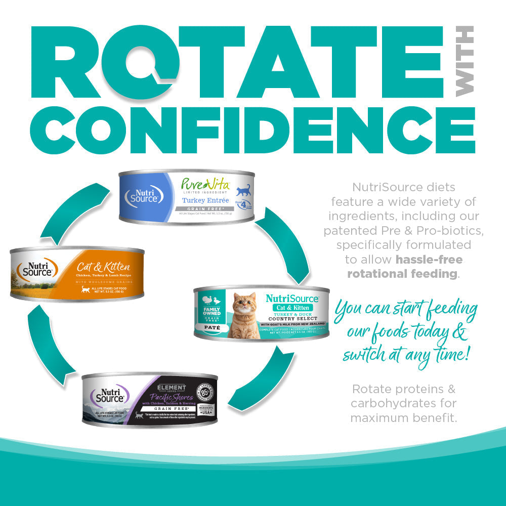 Cat Food product image 6
