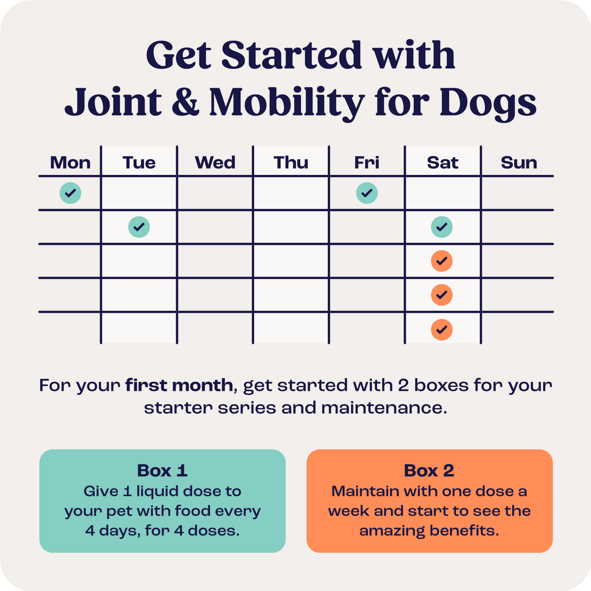 Liquid supplement for joint and mobility support in large dogs, start with 2 boxes for optimal benefits.