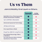 Large Dogs Pack liquid joint and mobility supplement comparison chart.