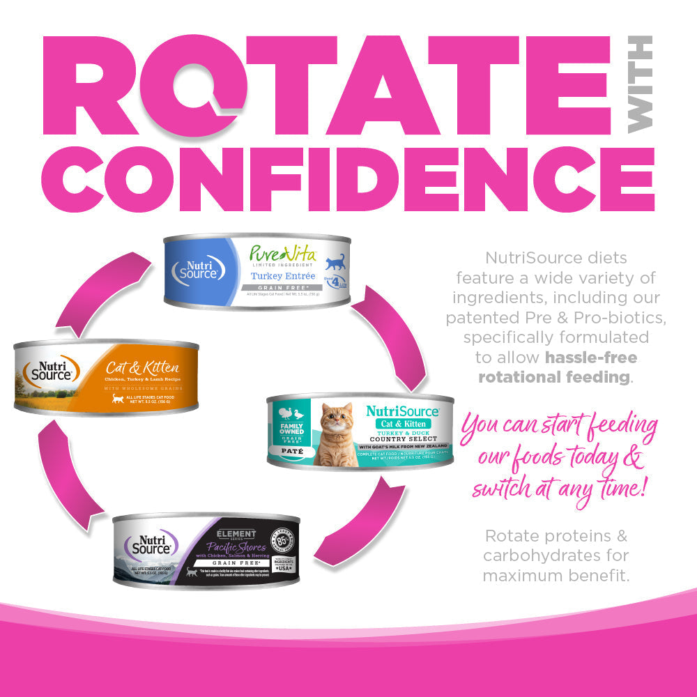 Cat Food product image 6