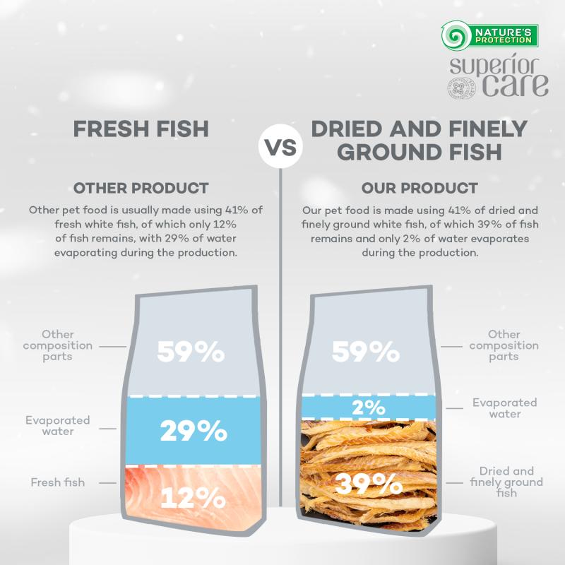 White Fish Dry Dog Food for Small Breeds product image 16