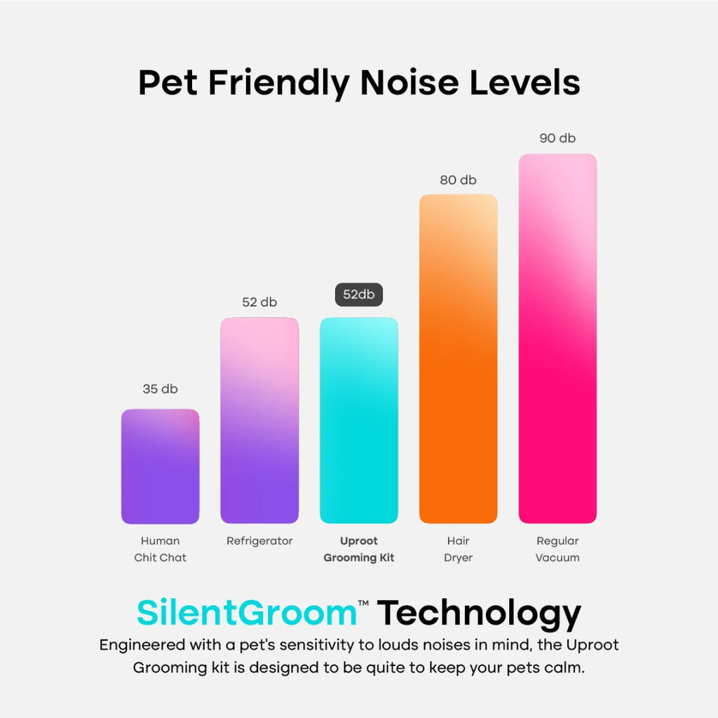 Pet Deshedder product image 7