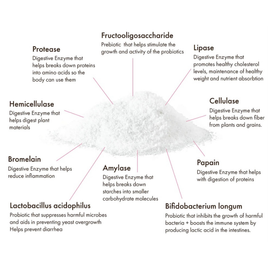 Dog Digestive Supplement product image 5