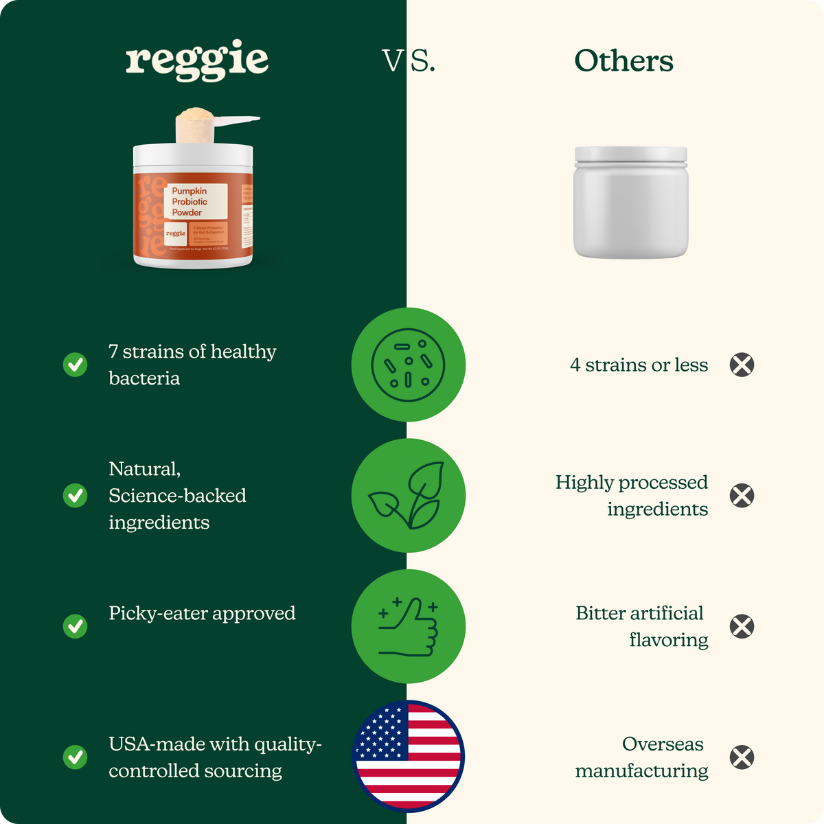 Dog Probiotic Powder product image 5