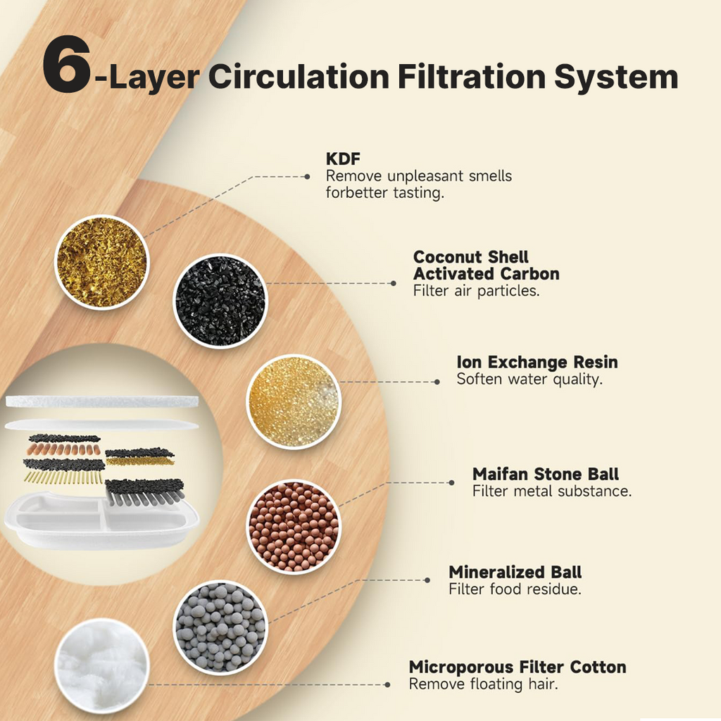 Wireless Cat Water Fountain Replacement Filters product image 9