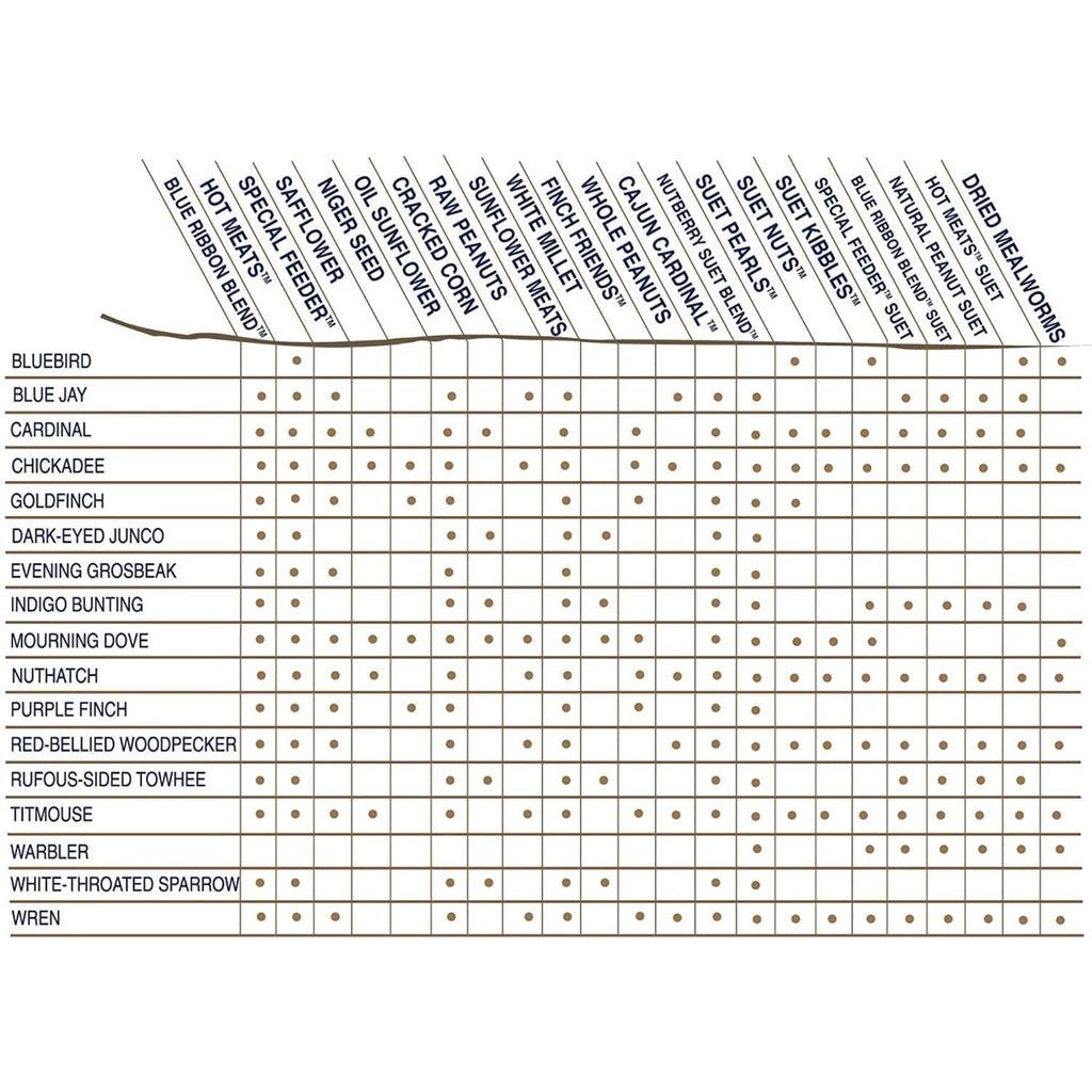 Wild Bird Food product image 3