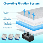 Solar Bird Bath Fountain product image 5