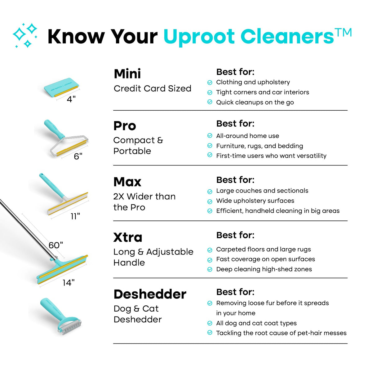 Pet Hair Cleaner Bundle product image 2