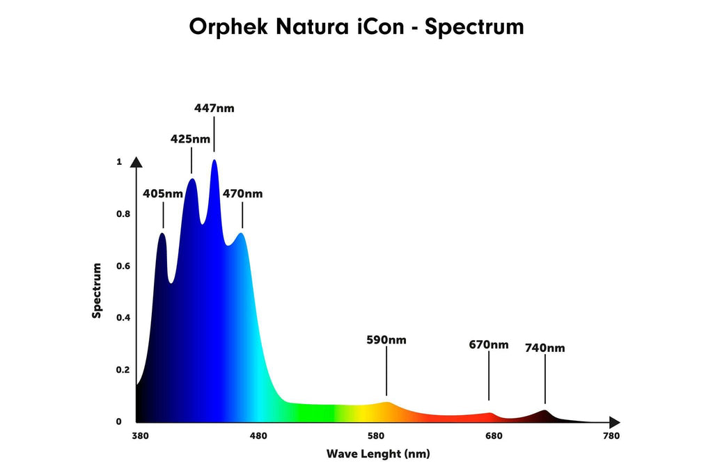 Aquarium LED Light product image 8