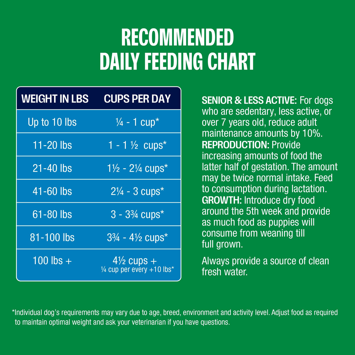 Chicken and Ancient Grains Dry Dog Food product image 5