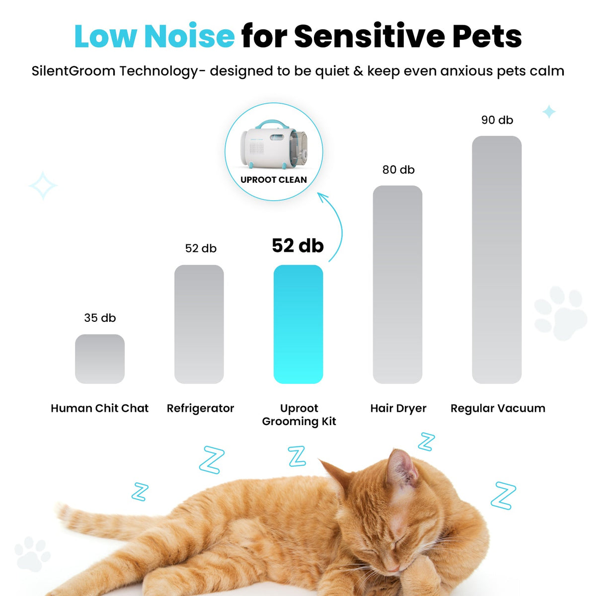Pet Grooming Kit product image 3