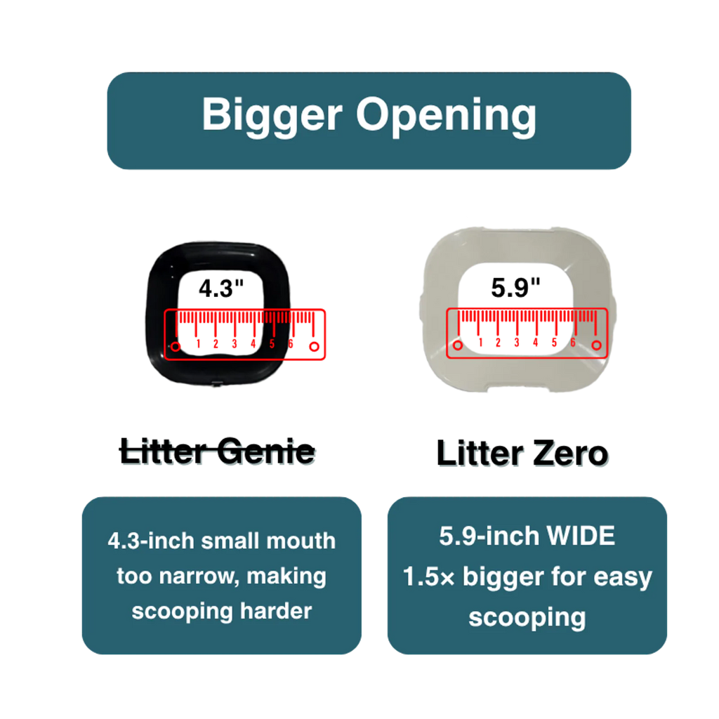 Cat Litter Disposal Starter Kit product image 6