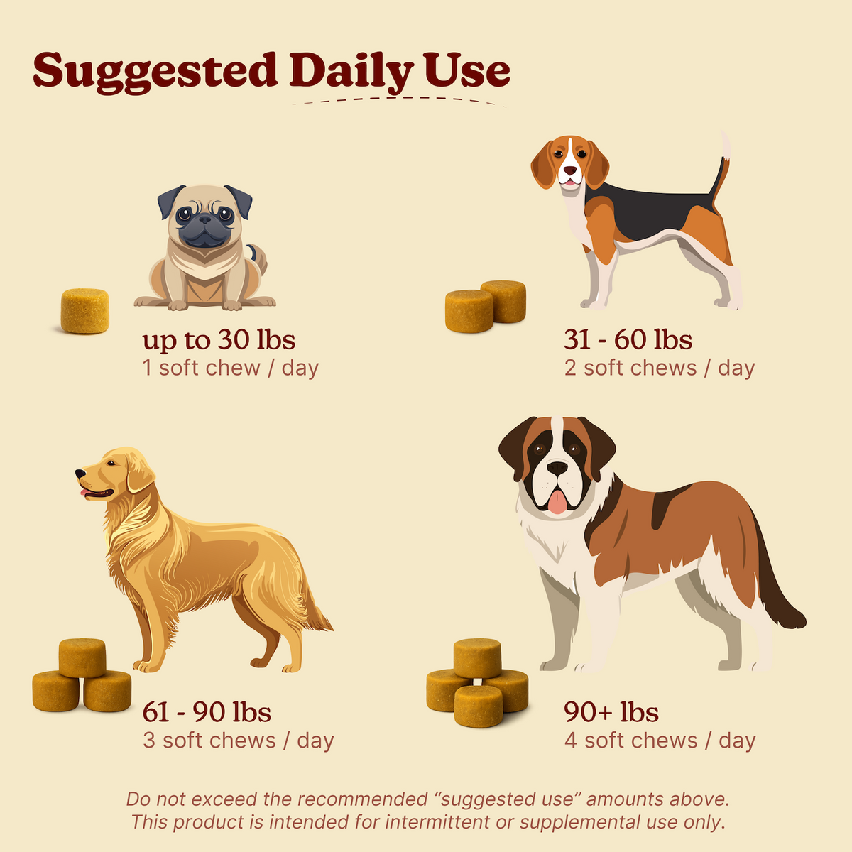Dog Multivitamin Soft Chews product image 6