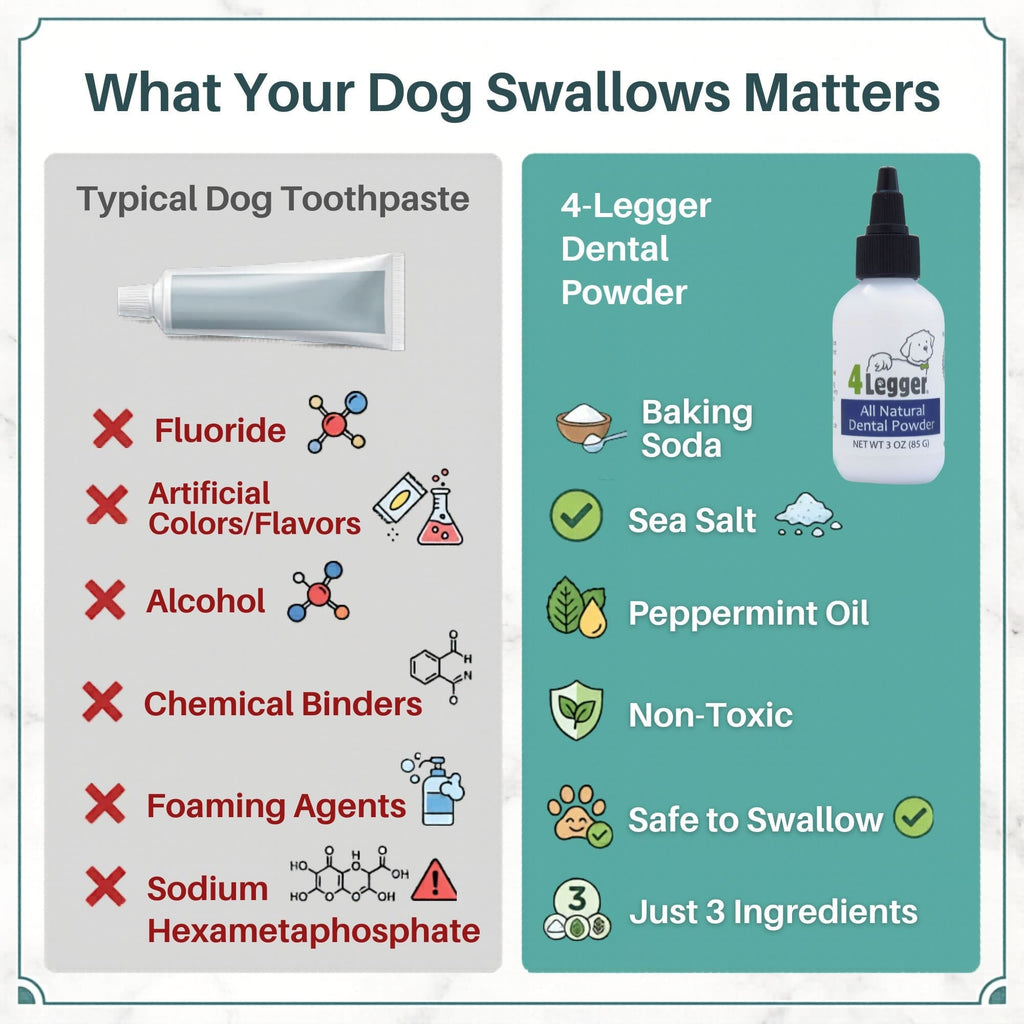 Dog Dental Powder product image 5