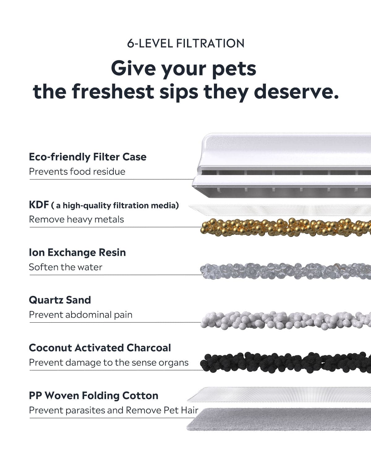 Cat Fountain Filters product image 2
