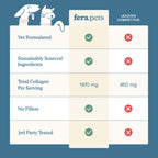 Pet Collagen Supplement product image 5