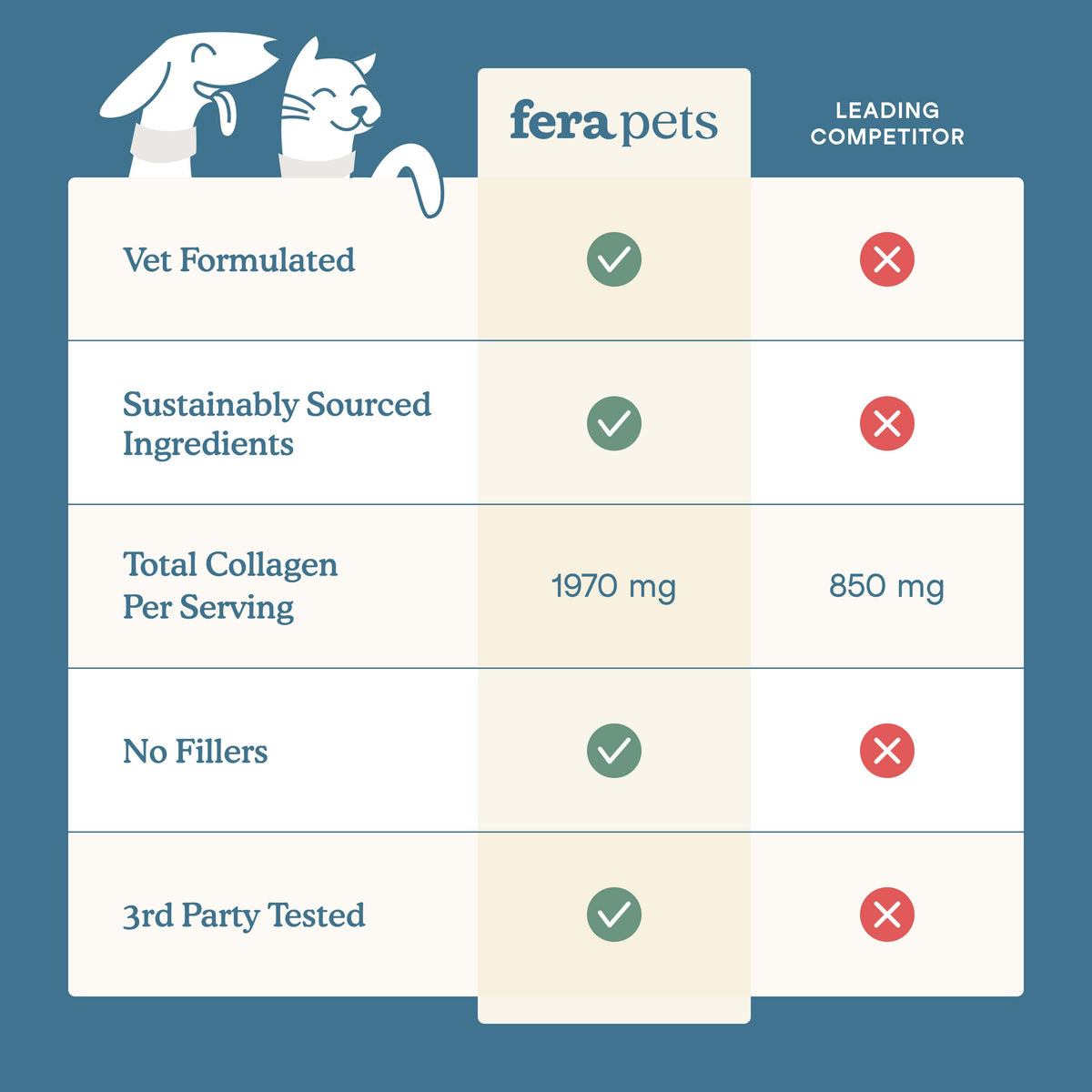 Pet Collagen Supplement product image 5