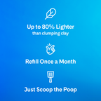 Non-Clumping Cat Litter product image 5