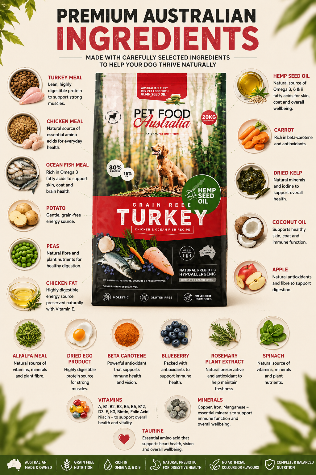 Dry Dog Food product image 15