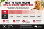 Dry Dog Food product image 17