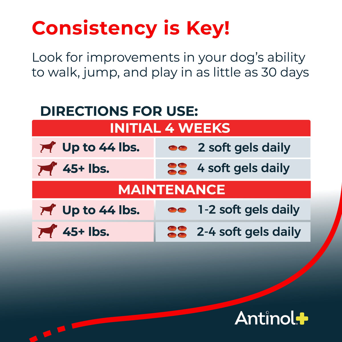Pet Oil Supplement product image 5