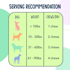 Dog Joint Supplement product image 7