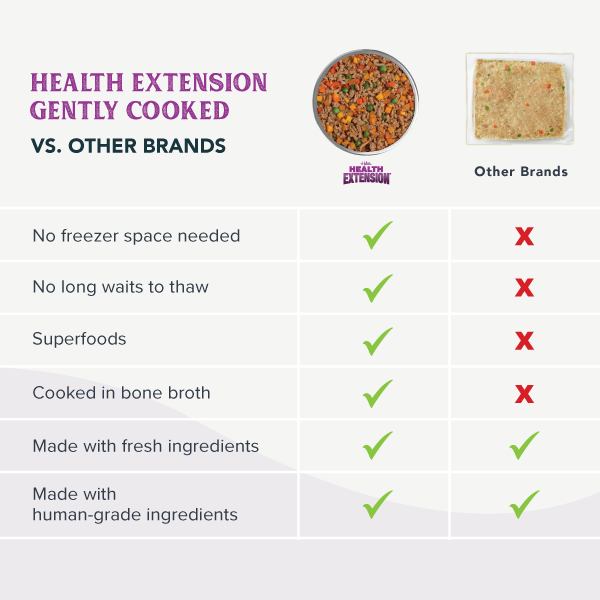 Gently Cooked Dog Food product image 9