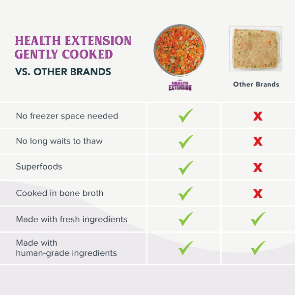 Vegetarian Dog Food product image 8