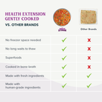 Vegetarian Dog Food product image 8