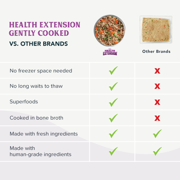 Gently Cooked Dog Food product image 9