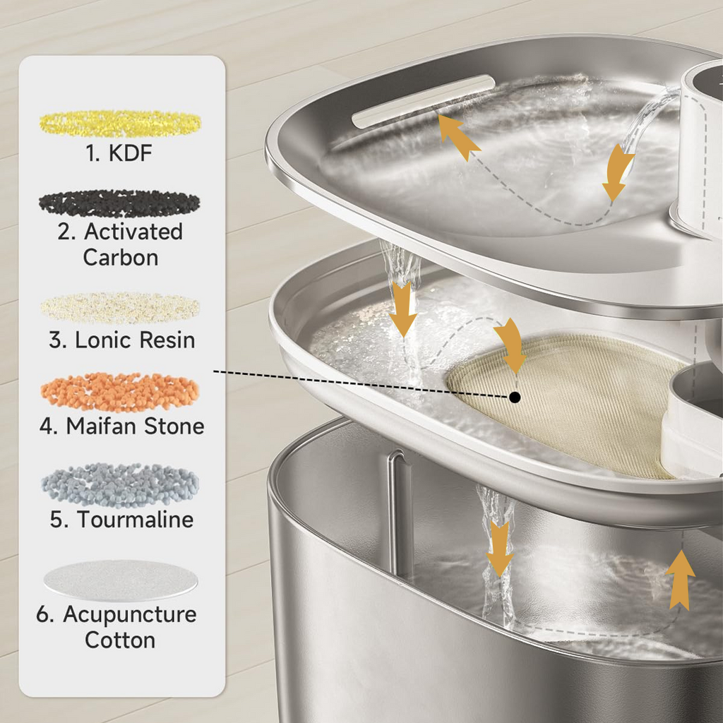 Cat Water Fountain Kit product image 4