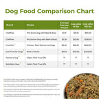 Certified Pre-Owned ChefPaw® Dog Food Maker