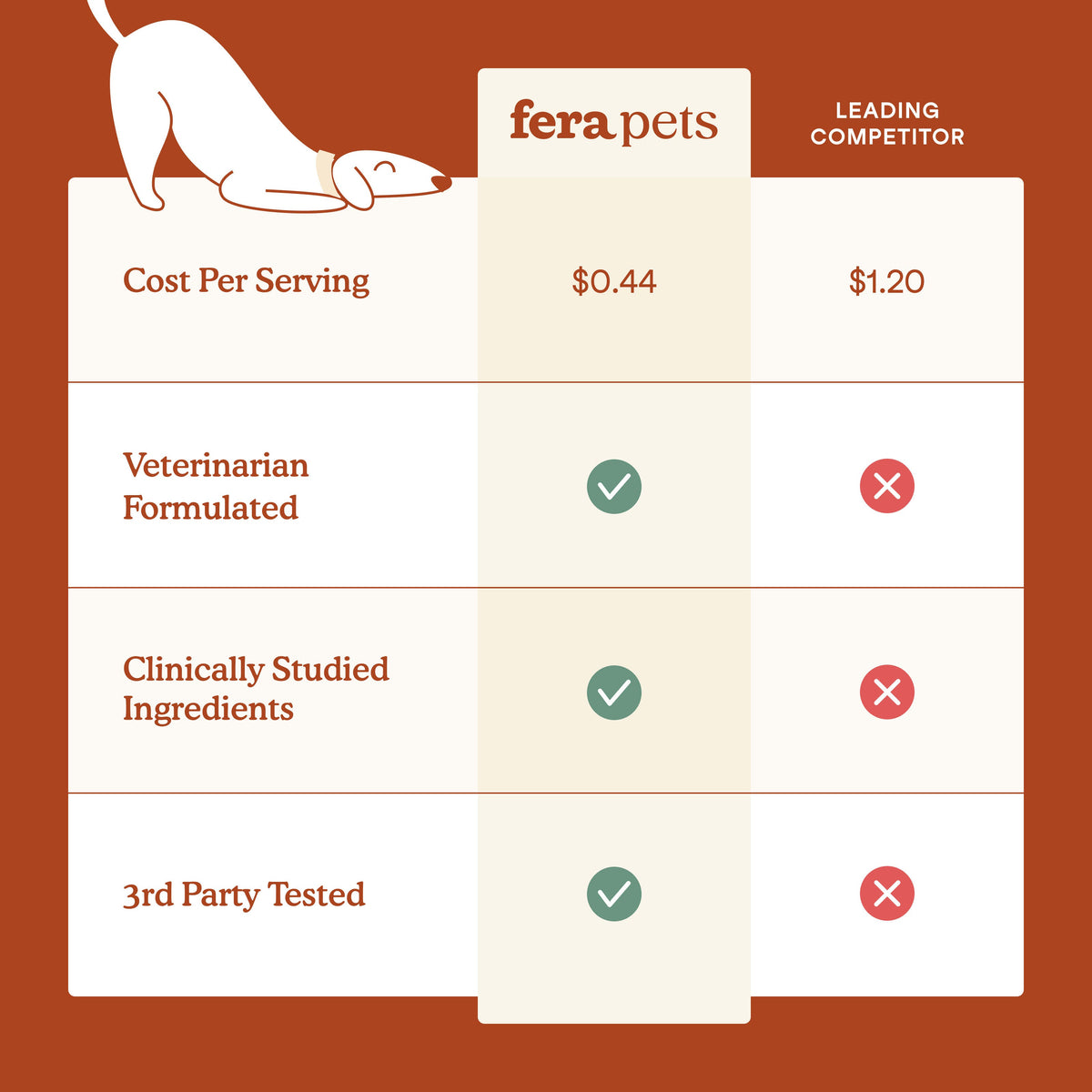 Dog Probiotic Soft Chew product image 5