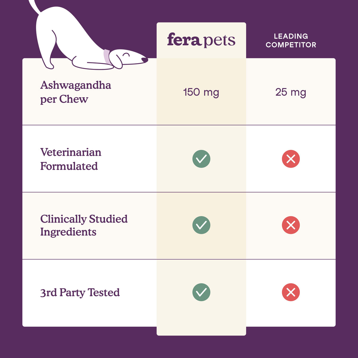 Dog Calming Soft Chew Supplement product image 5