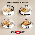 Freeze-Dried Dog Food product image 4