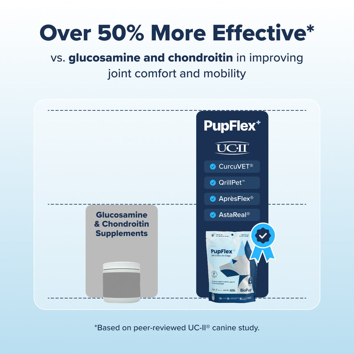 Dog Joint Health Supplement product image 3