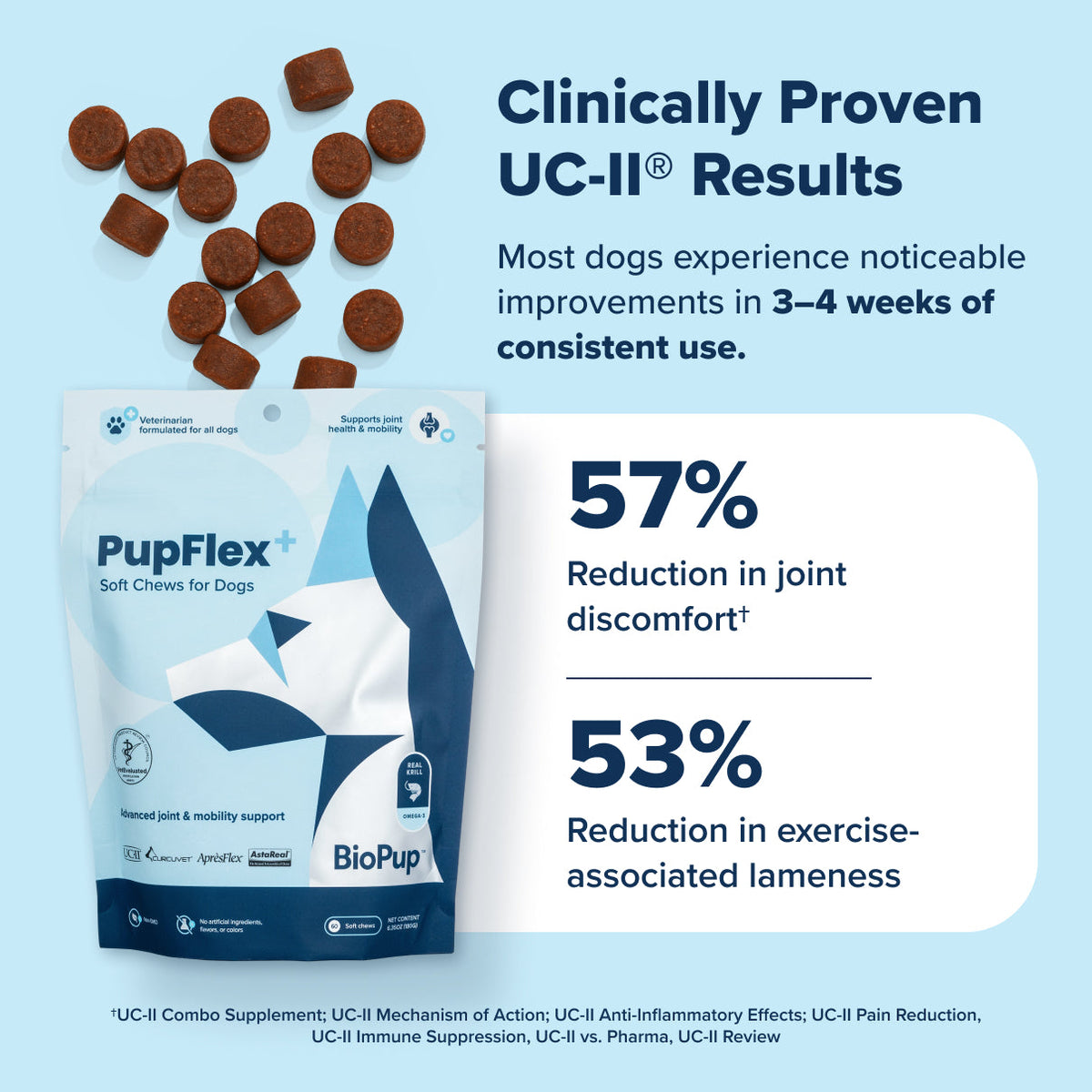 Dog Joint Health Supplement product image 5