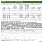 Limited Ingredient Dog Food product image 5