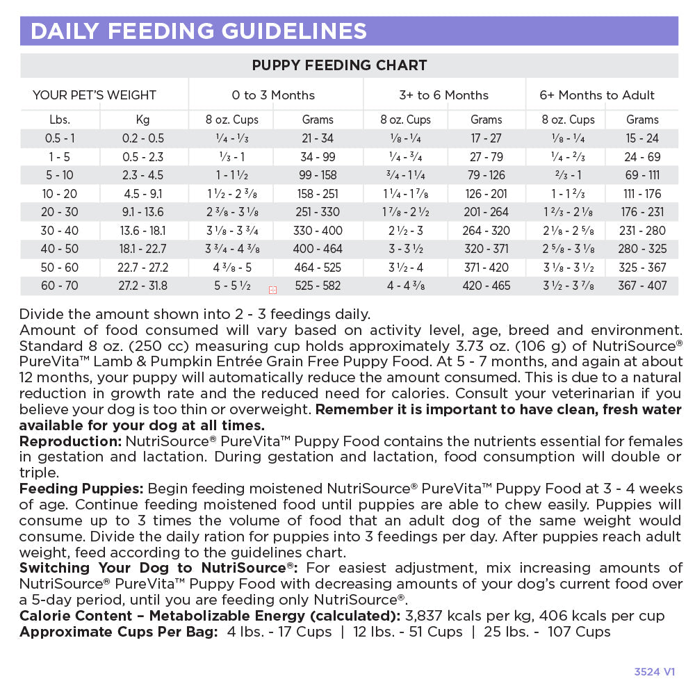 Grain Free Puppy Food product image 5